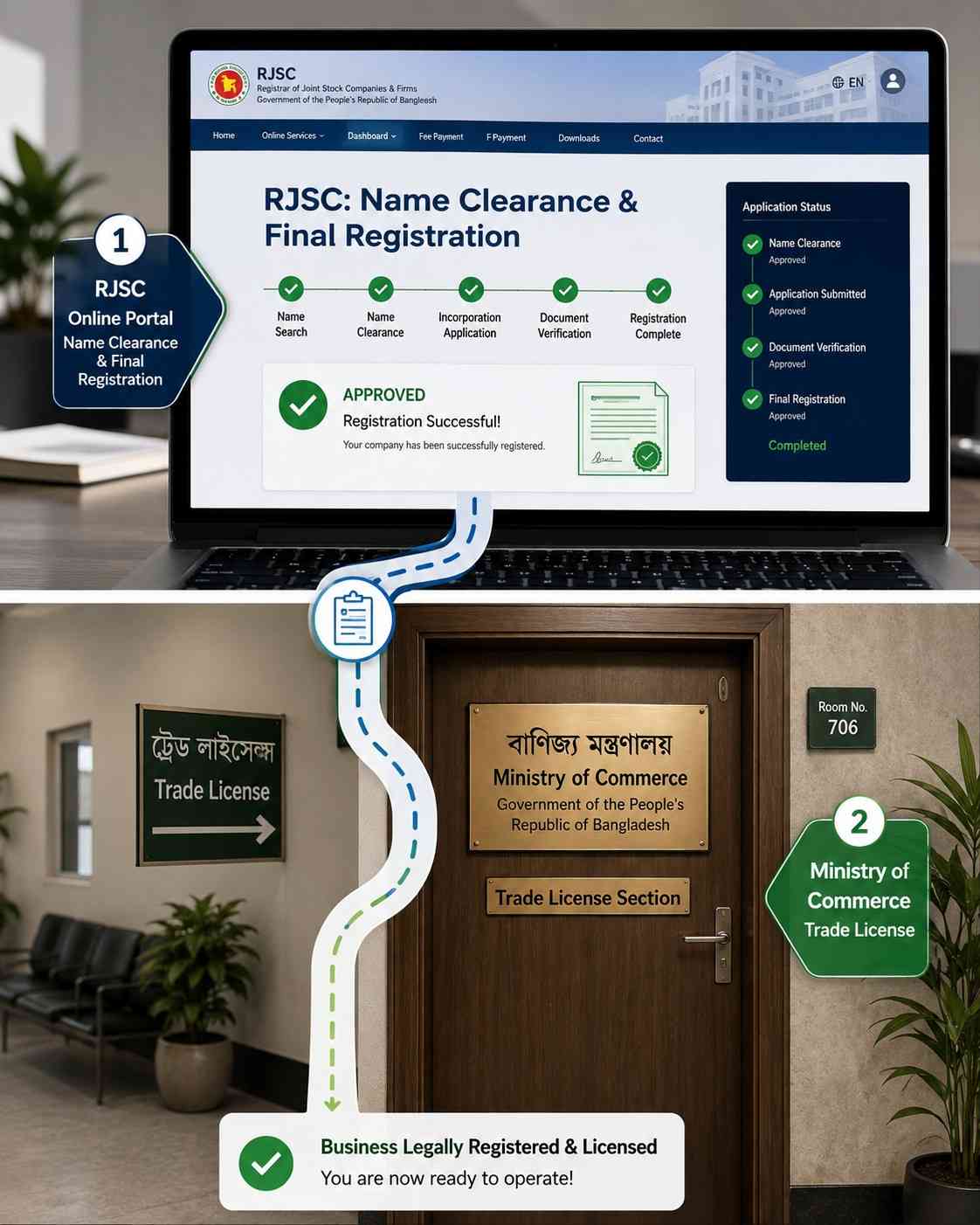 RJSC Company Share Transfer in Bangladesh documentation requirements
