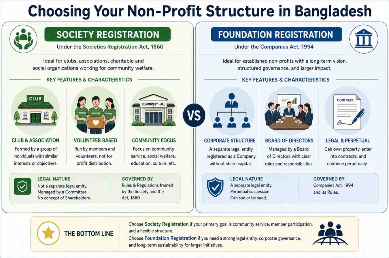 RJSC Company Share Transfer in Bangladesh documentation requirements