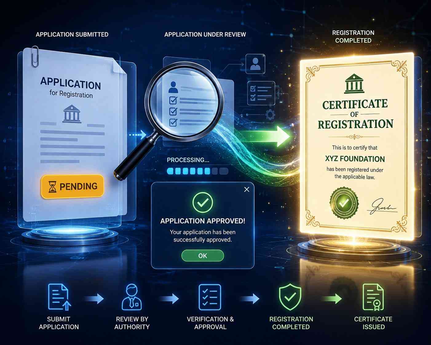 Branch Office Registration in Bangladesh