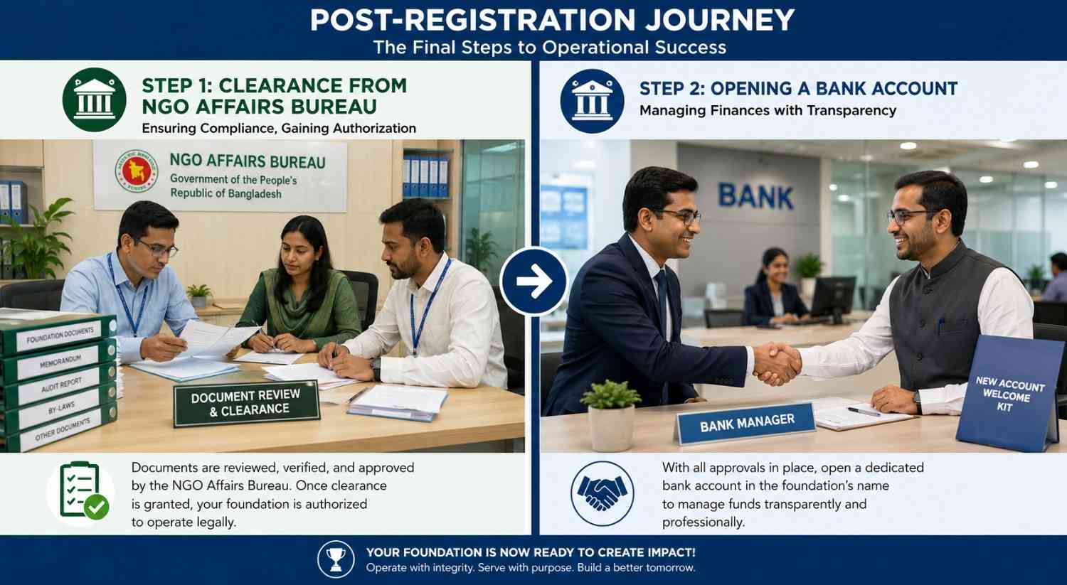 Branch Office Registration in Bangladesh